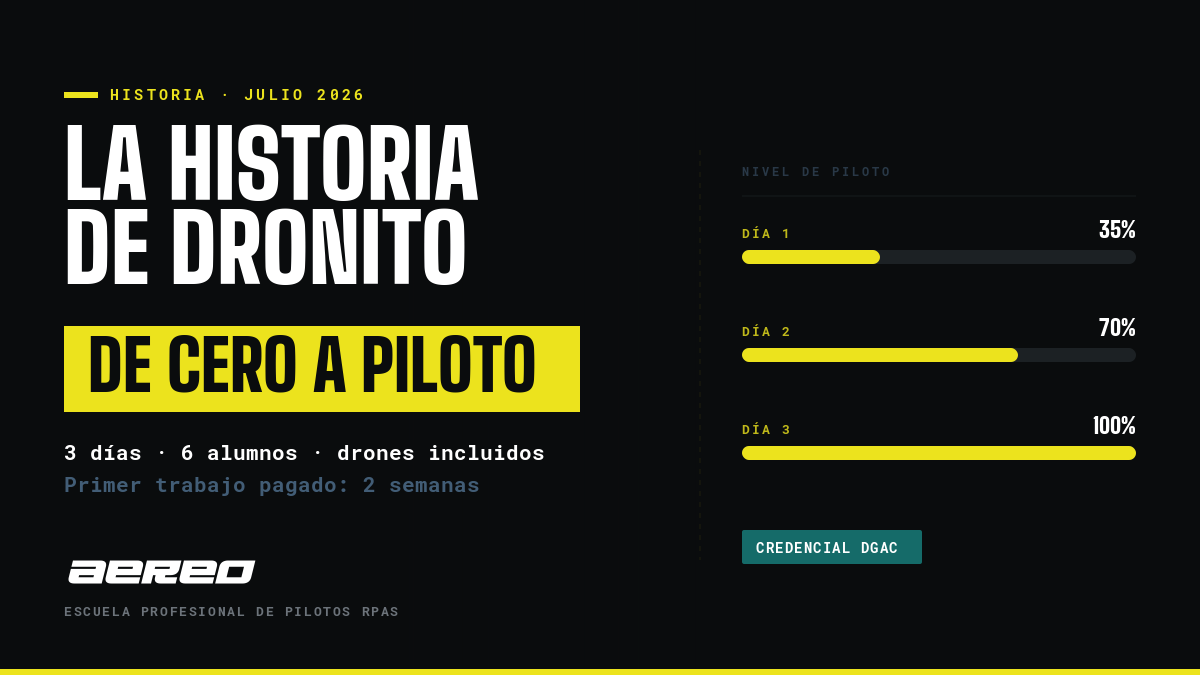 La historia de Dronito: de cero a piloto DGAC en 3 días de curso