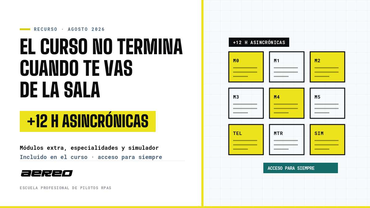Material complementario del curso de drones de AÉREO: más de 12 horas de contenido asincrónico en la plataforma