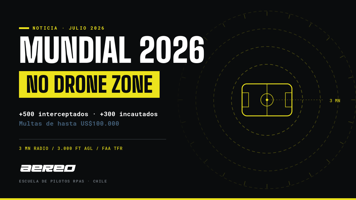 Mundial 2026 No Drone Zone: perímetro de 3 millas náuticas sobre los estadios