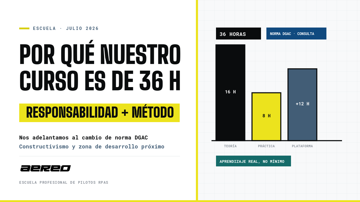 Por qué el Curso de Piloto de Drones de AÉREO es de 36 horas: 16 de teoría, 8 de práctica y 12 en la plataforma
