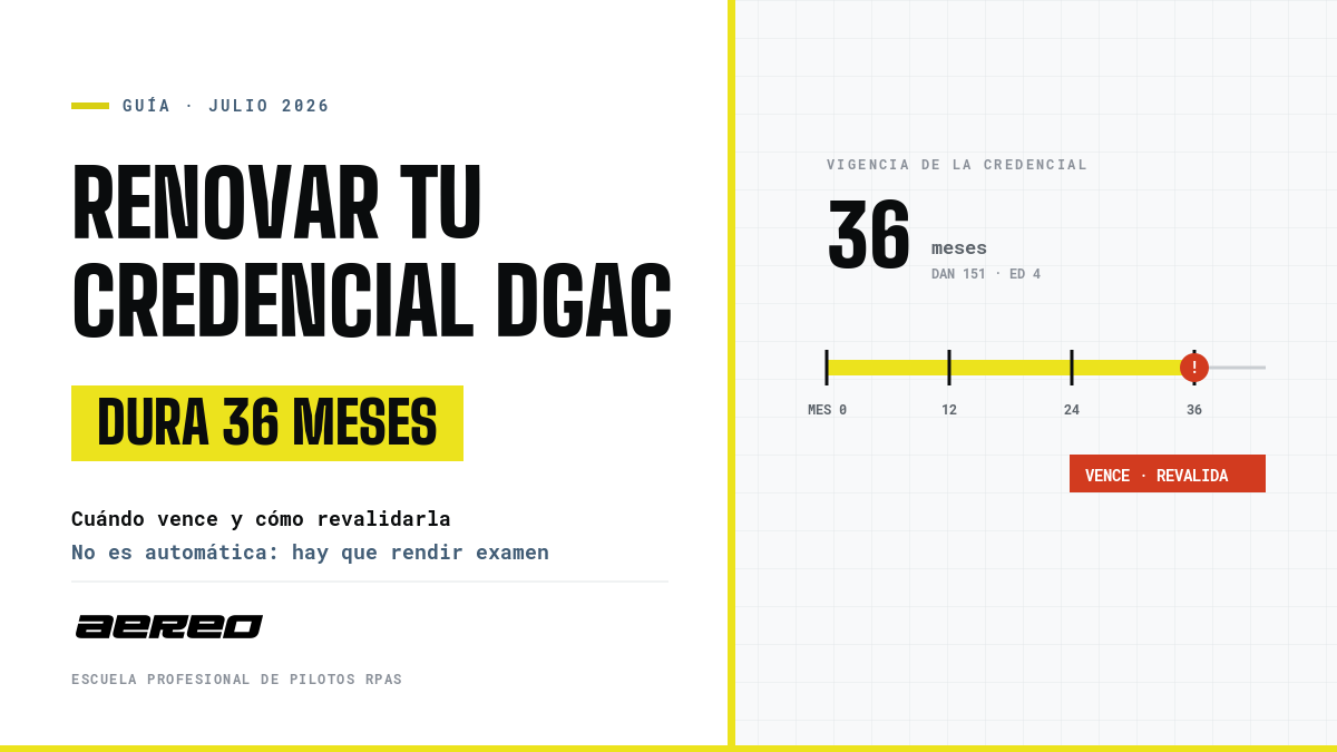 Renovación de la credencial DGAC: dura 36 meses y hay que revalidarla