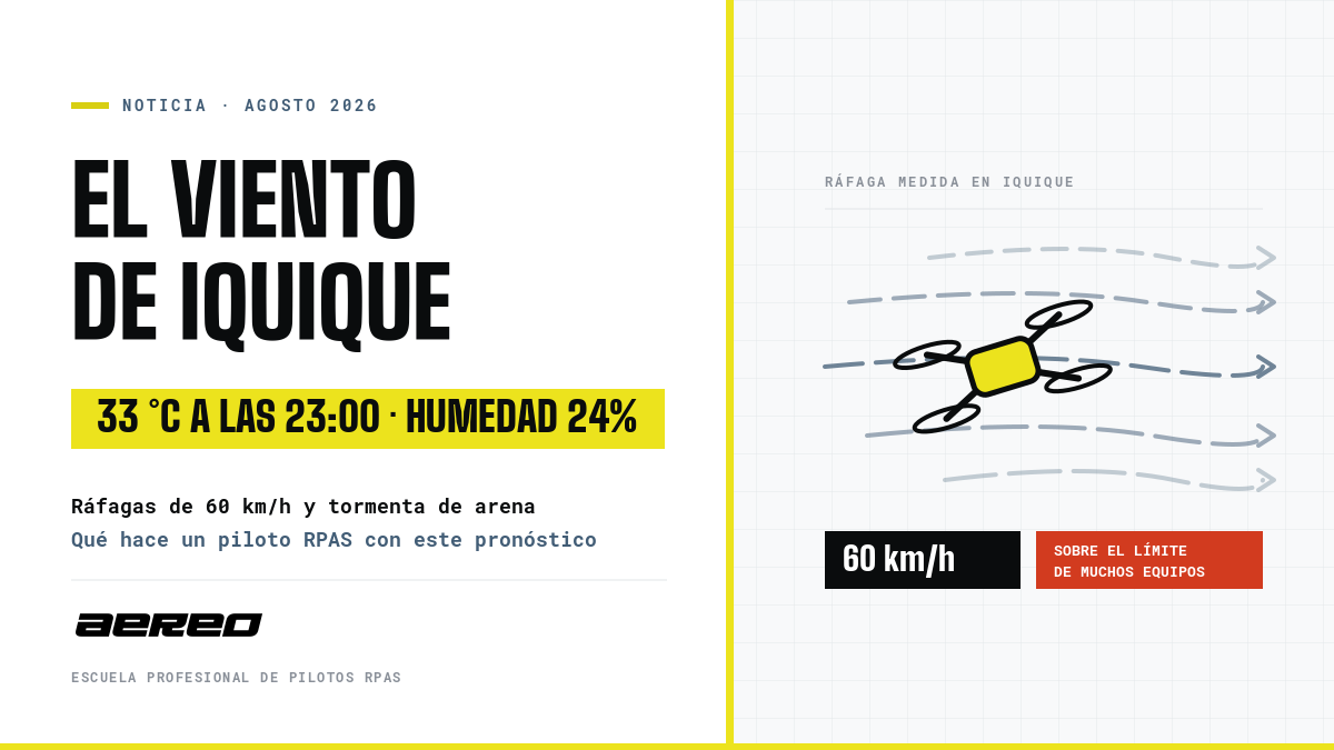 Ráfagas de 60 km/h en Iquique y un RPAS inclinado corrigiendo contra el viento